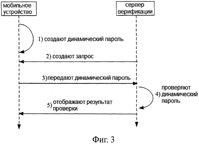 Способ и устройство верификации динамического пароля (патент 2506637)