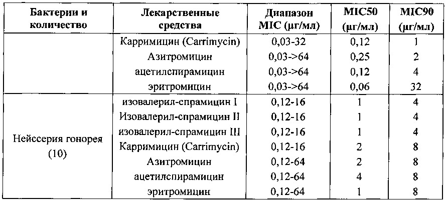 Левоизовалерилспирамицин ii, препараты, способ приготовления и употребления (патент 2647236)