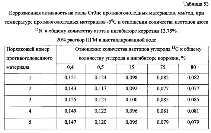 Способ получения твердого противогололедного материала на основе пищевой поваренной соли и кальцинированного хлорида кальция (варианты) (патент 2583814)