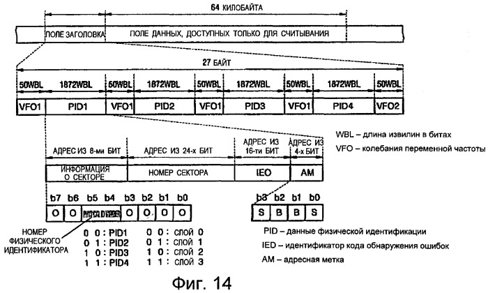 Оптический диск, имеющий однородную структуру (варианты), способ записи и/или воспроизведения (варианты) (патент 2260861)