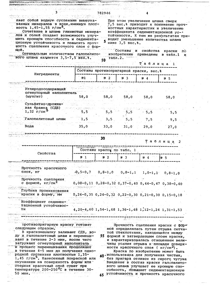 Противопригарная краска для литейных форм и стержней (патент 782946)