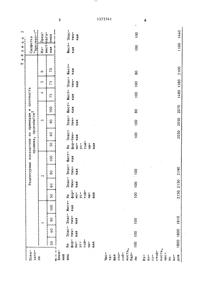 Чистящая салфетка (патент 1373741)