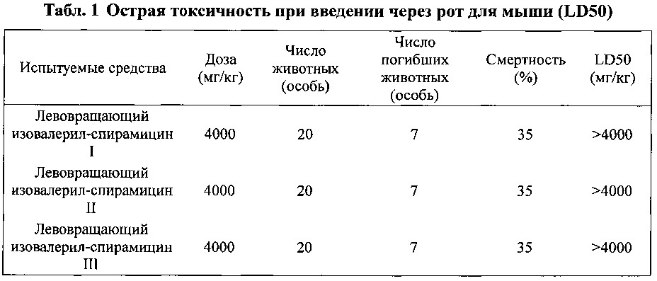 Левоизовалерилспирамицин ii, препараты, способ приготовления и употребления (патент 2647236)