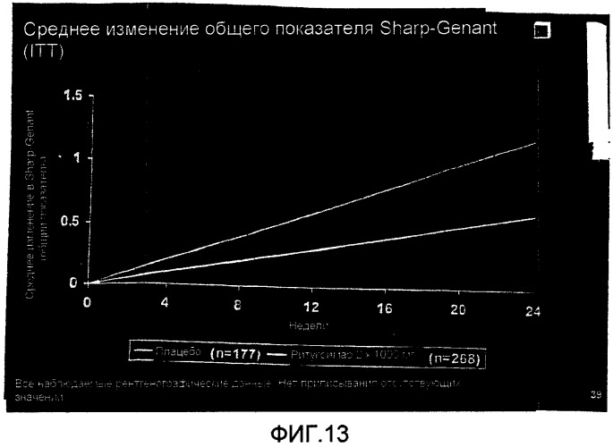 Способ лечения повреждения суставов (патент 2457860)
