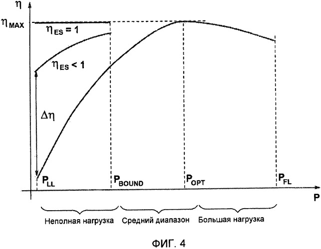 Система преобразователя мощности, которая эффективно работает во всем диапазоне режимов нагрузки (патент 2480884)