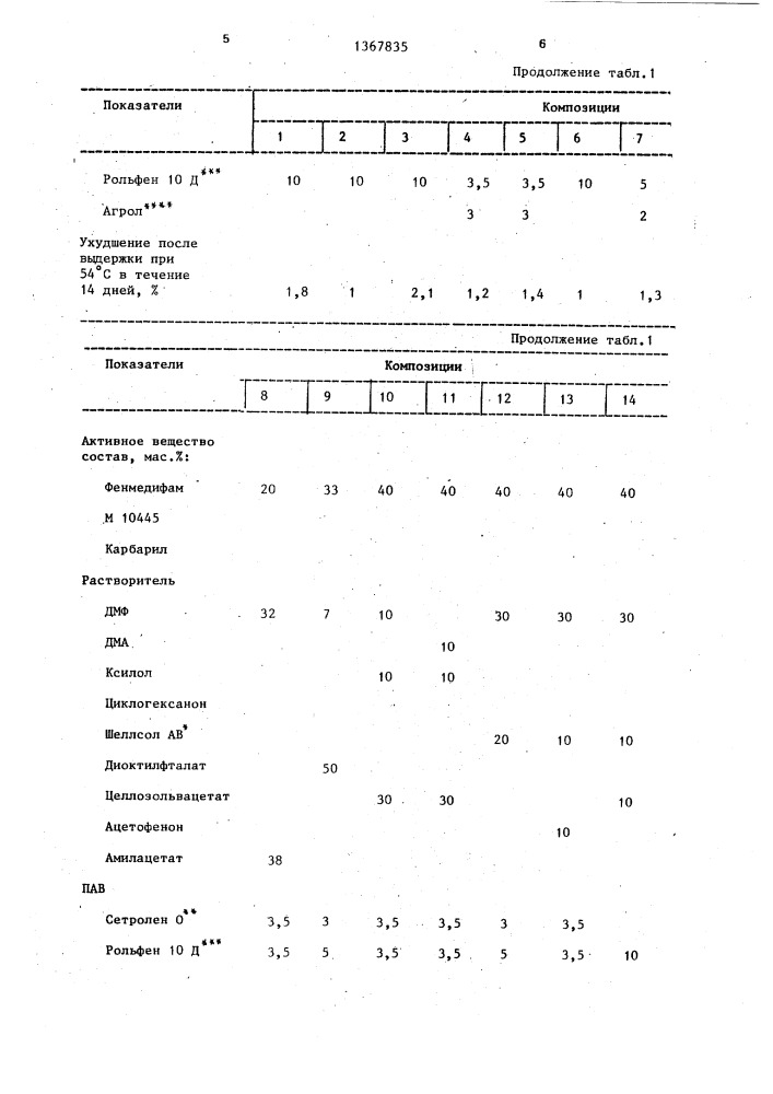 Пестицидная композиция (патент 1367835)