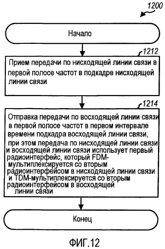 Способы и устройство для предоставления эффективной структуры кадра в системе беспроводной связи (патент 2447583)
