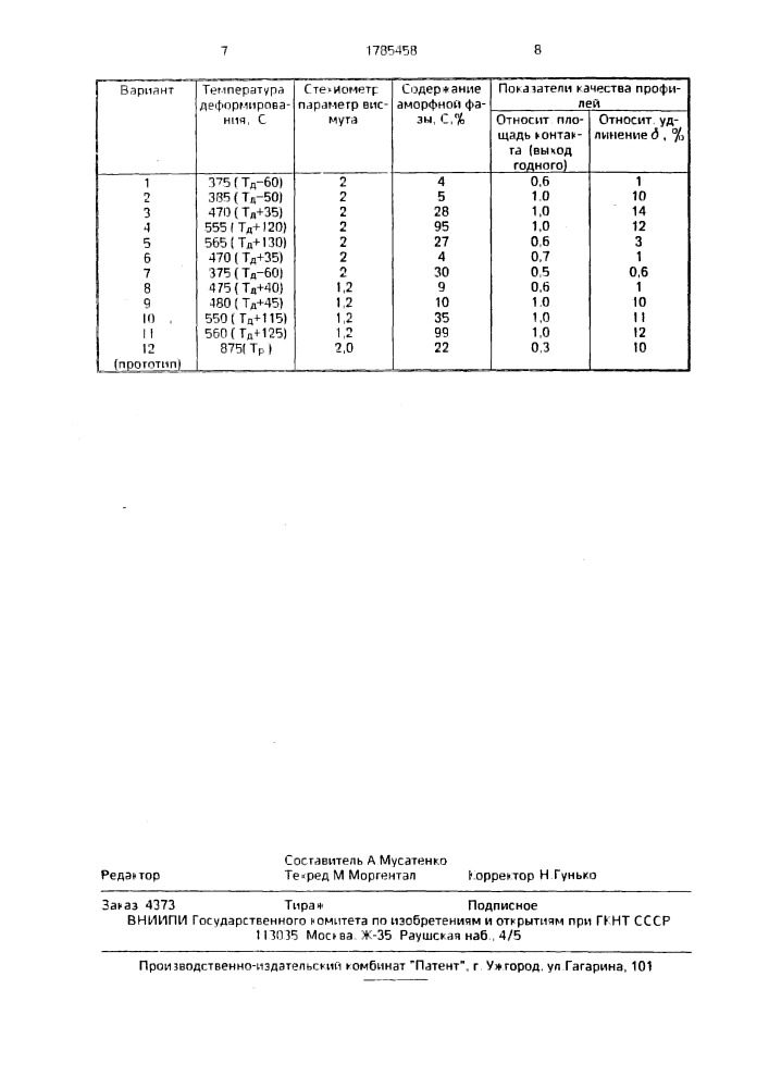 Способ изготовления профилей (патент 1785458)