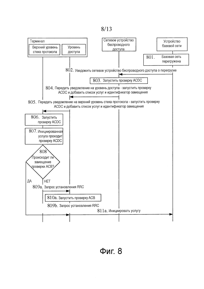 Способ управления доступом и устройство (патент 2635881)