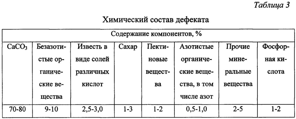 Искусственная почвосмесь (патент 2651819)