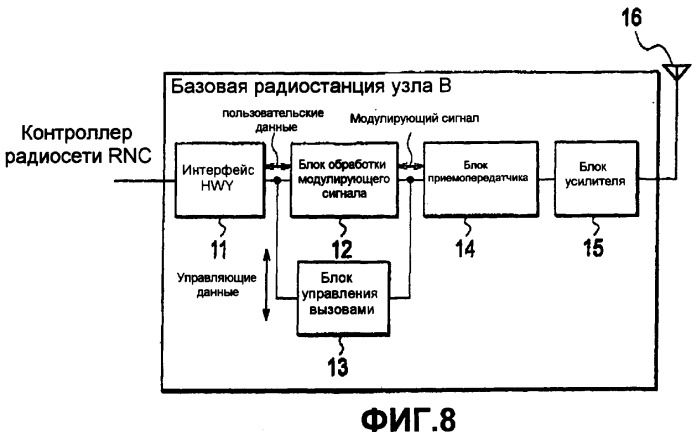 Способ управления скоростью передачи, мобильная станция и контроллер радиосети (патент 2367091)