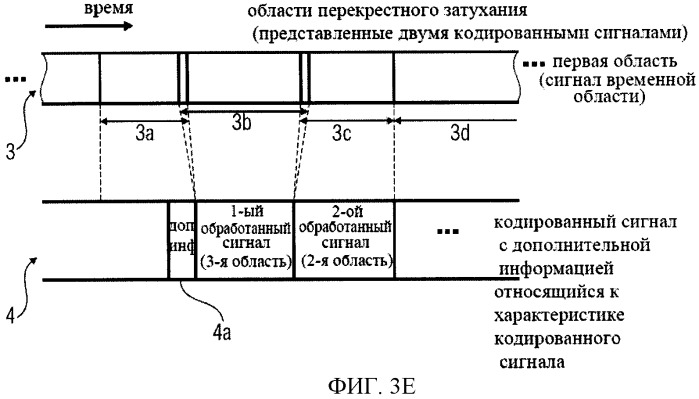 Схема аудиокодирования/декодирования с переключением байпас (патент 2483364)