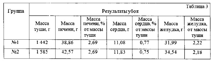 Способ повышения продуктивности цыплят-бройлеров (патент 2547767)