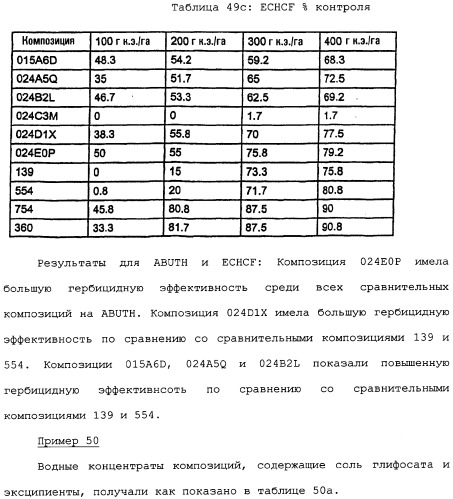 Композиция глифосата калия (патент 2335899)