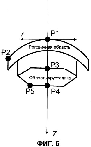 Оптическая система для офтальмологического хирургического лазера (патент 2546405)