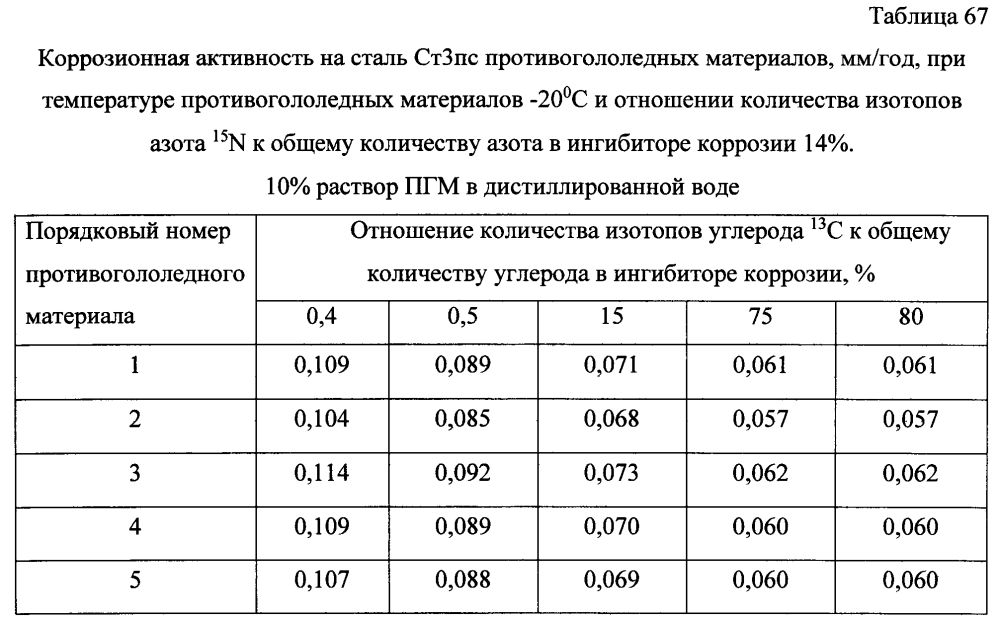 Способ получения твердого противогололедного материала на основе пищевой поваренной соли и кальцинированного хлорида кальция (варианты) (патент 2597316)