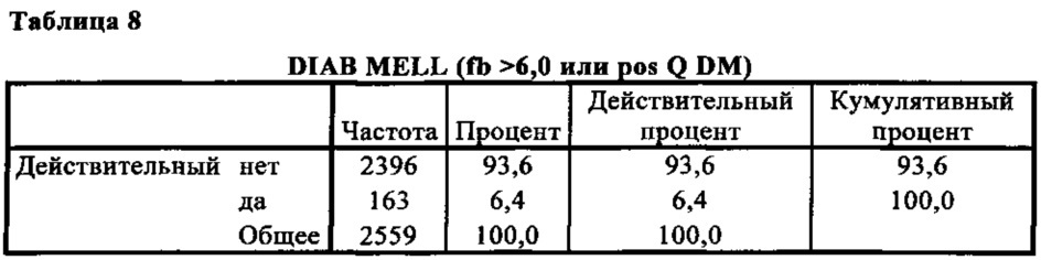 Способ прогнозирования риска развития сердечно-сосудистой патологии у особи женского пола (патент 2652304)