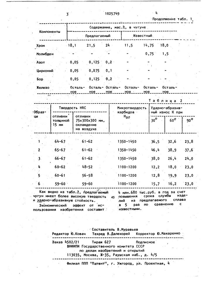 Износостойкий чугун (патент 1025749)