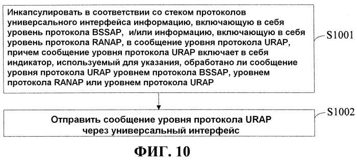 Способ и устройство для обработки данных интерфейса (патент 2518945)