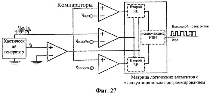 Генерация случайных чисел с использованием хаоса с непрерывным временем (патент 2440602)