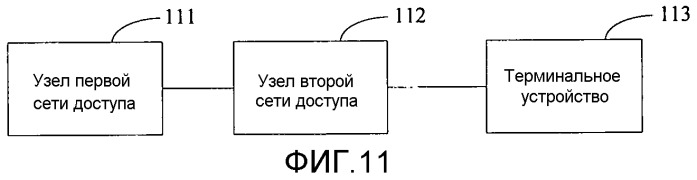 Способ связи, сетевое устройство и система связи для сети с несколькими rat (патент 2547144)