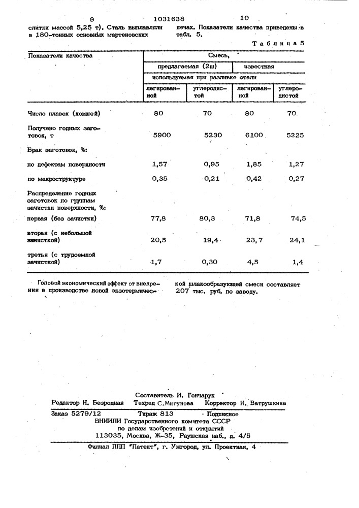 Экзотермическая шлакообразующая смесь для разливки стали (патент 1031638)