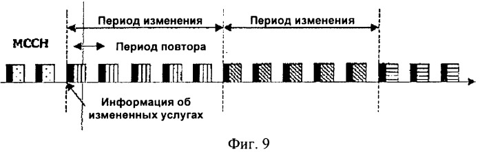 Способ распределения во времени информации о многоадресном канале управления (патент 2392776)