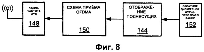 Способ согласованной многоточечной передачи информации в сети беспроводной связи и средства для его осуществления (патент 2516321)