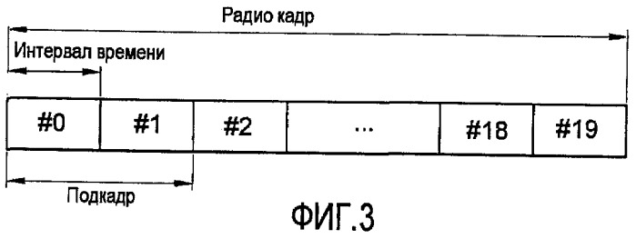 Способ передачи запроса планирования в беспроводной системе связи (патент 2425446)