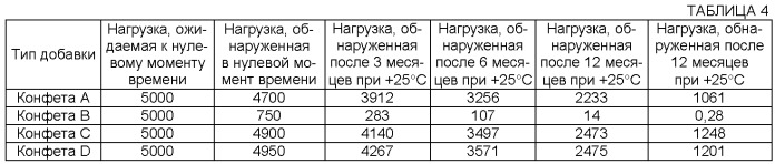 Пробиотическая добавка со вкусом шоколада (патент 2537913)