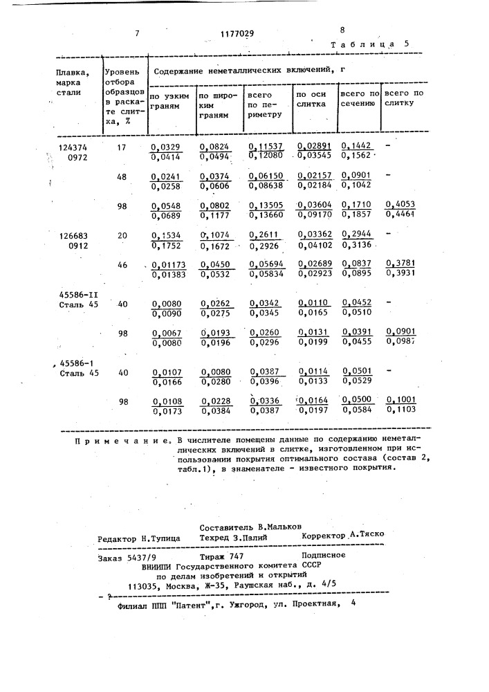 Защитное покрытие для изложниц и поддонов (патент 1177029)