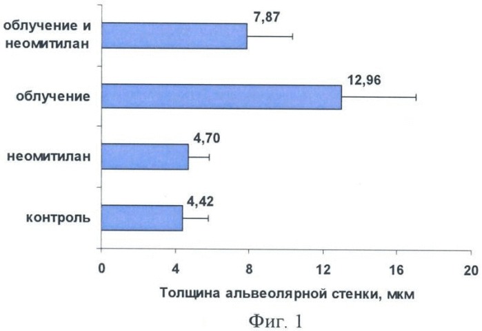 Способ профилактики лучевого пневмонита (патент 2469731)