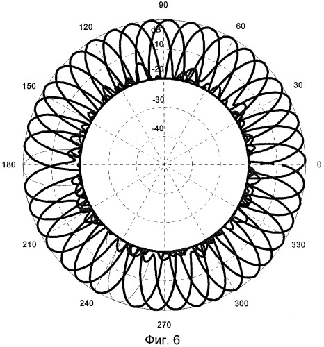 Гидроакустическая антенна сферической формы для гидролокатора (патент 2460092)