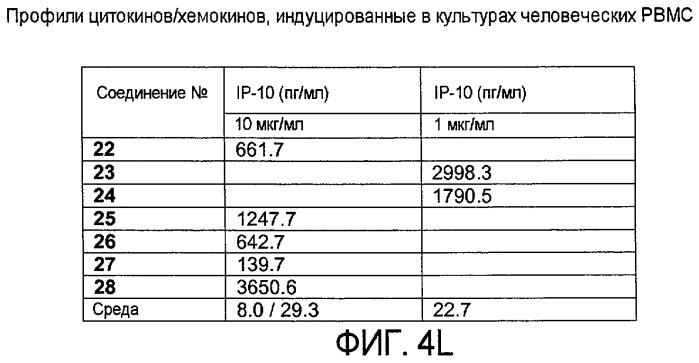 Новые синтетические агонисты tlr9 (патент 2468819)