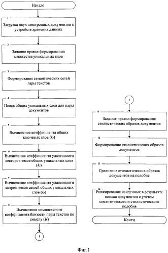 Способ поиска похожих электронных документов, размещенных на устройствах хранения данных (патент 2571539)