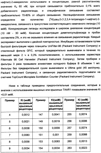 Новые 2-аминооксазолины в качестве лигандов taar1 для заболеваний цнс (патент 2473545)