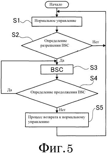 Устройство и способ управления бесступенчатой трансмиссией ременного типа (патент 2490533)