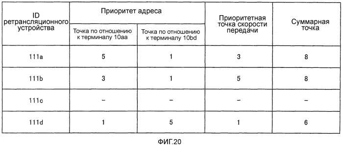 Передающий терминал, способ передачи и считываемый компьютером носитель записи, хранящий программу передачи (патент 2529641)