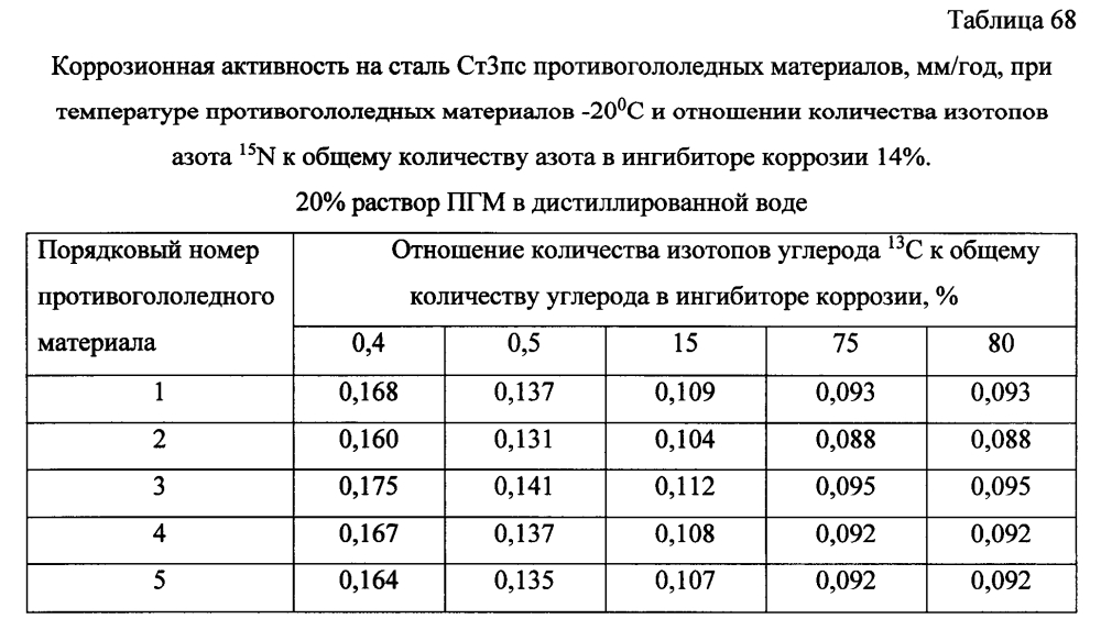 Способ получения твердого противогололедного материала на основе пищевой поваренной соли и кальцинированного хлорида кальция (варианты) (патент 2596782)