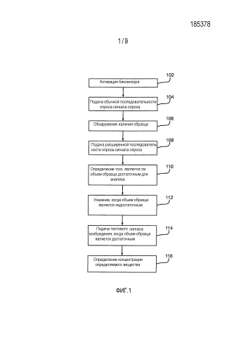 Система распознавания недостаточного заполнения для биосенсора (патент 2583133)