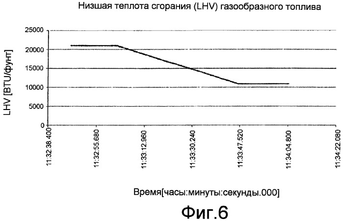 Способ запуска газовой турбины (патент 2491436)