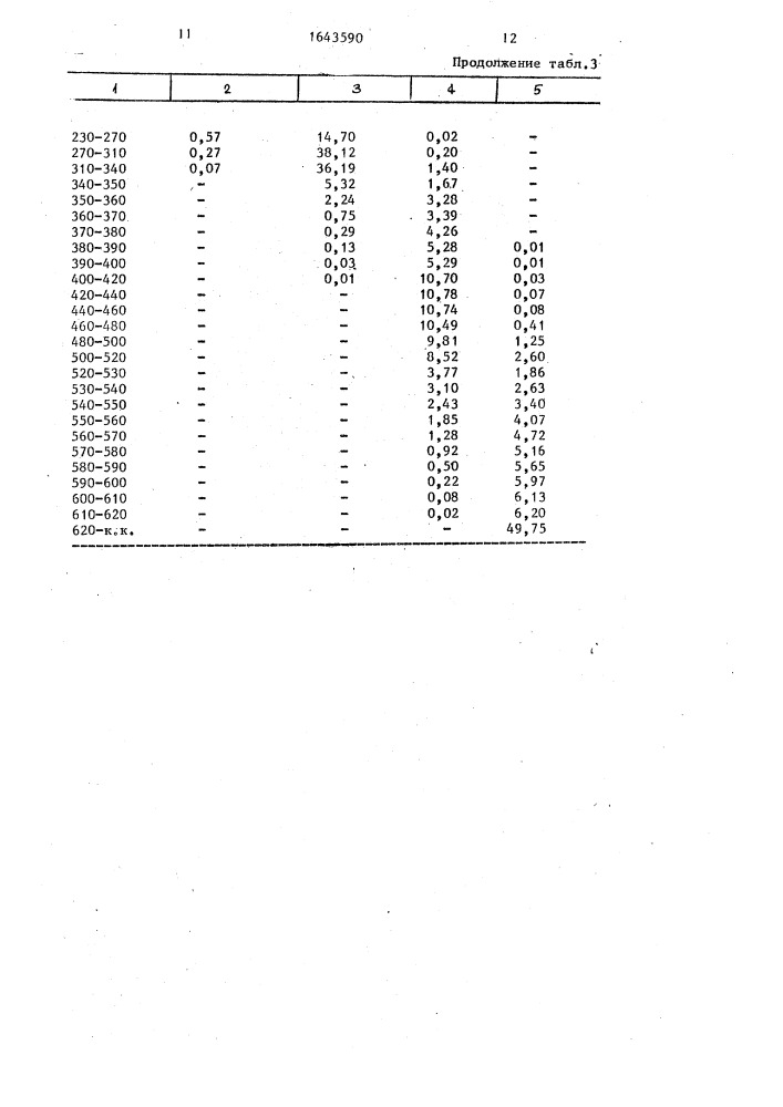 Способ перегонки мазута в вакуумной колонне (патент 1643590)