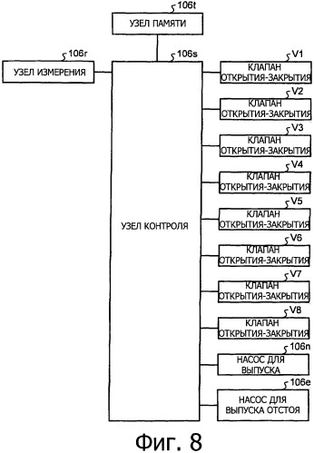 Устройство регенерации и способ регенерации (патент 2534099)