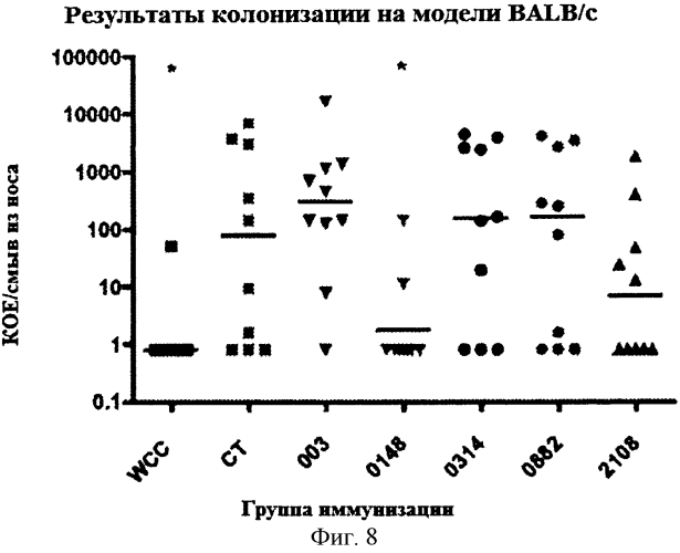 Вакцины и композиции, направленные против streptococcus pneumoniae (патент 2580299)
