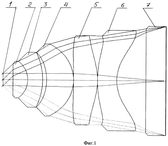 Широкоугольный объектив с вынесенным входным зрачком (патент 2399072)