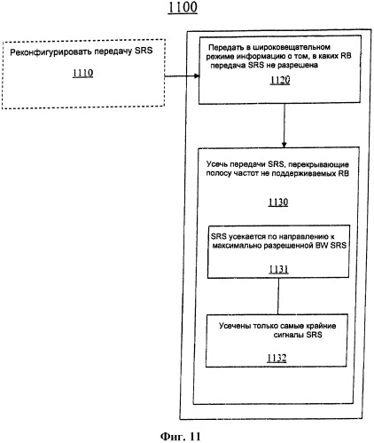 Конфигурирование опорного зондирующего сигнала (патент 2449480)