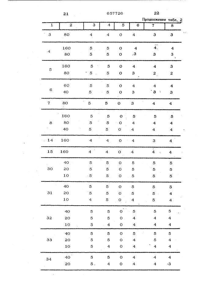 Гербицидная композиция (патент 657726)