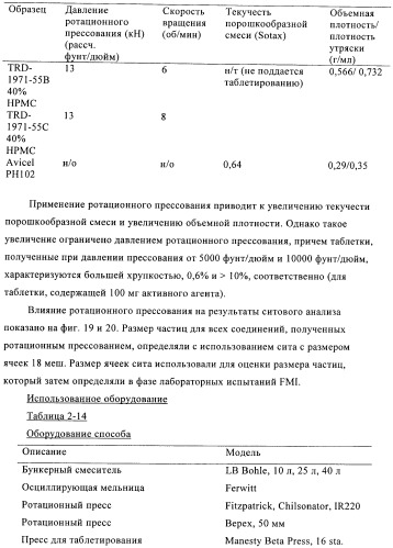 Состав с модифицированным высвобождением, содержащий 1-[(3-гидроксиадамант-1-иламино)ацетил]пирролидин-2(s)-карбонитрил (патент 2423124)