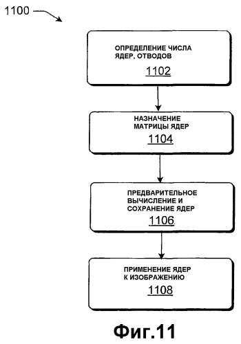 Обработка изображений с помощью линейных параметров светоустановки и других усовершенствований обработки изображений (патент 2402811)