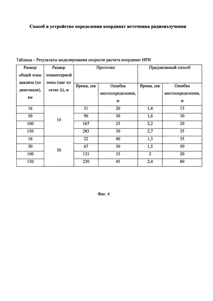 Способ и устройство определения координат источника радиоизлучения (патент 2659808)